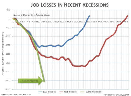 Pelosis job graph