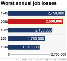 CNN Job Graph